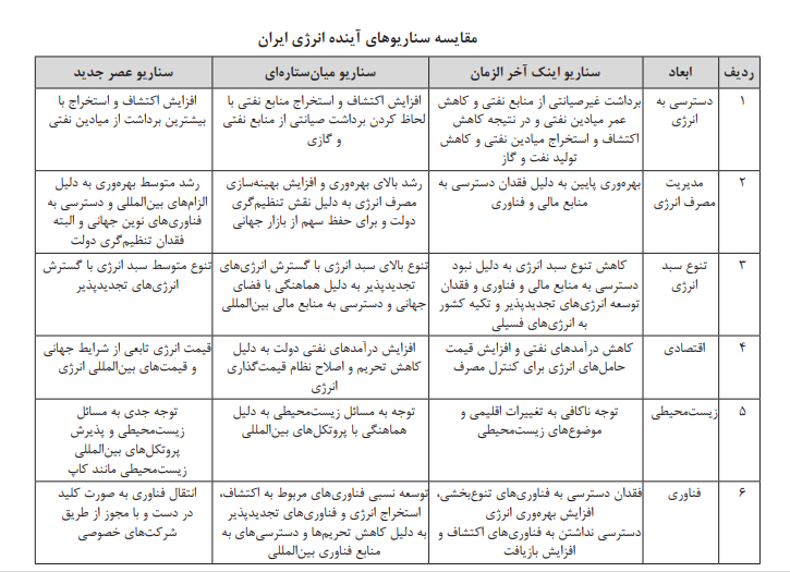 آینده انرژی ایران آینده انرژی ایران