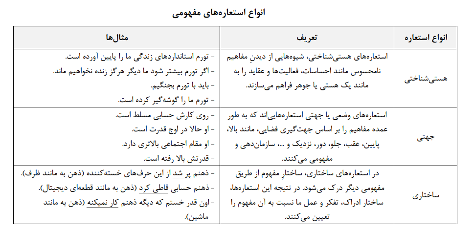 استعاره «بیوم ملی نوآوری» یا «نظام ملی نوآوری»؟ استعاره «بیوم ملی نوآوری» یا «نظام ملی نوآوری»؟