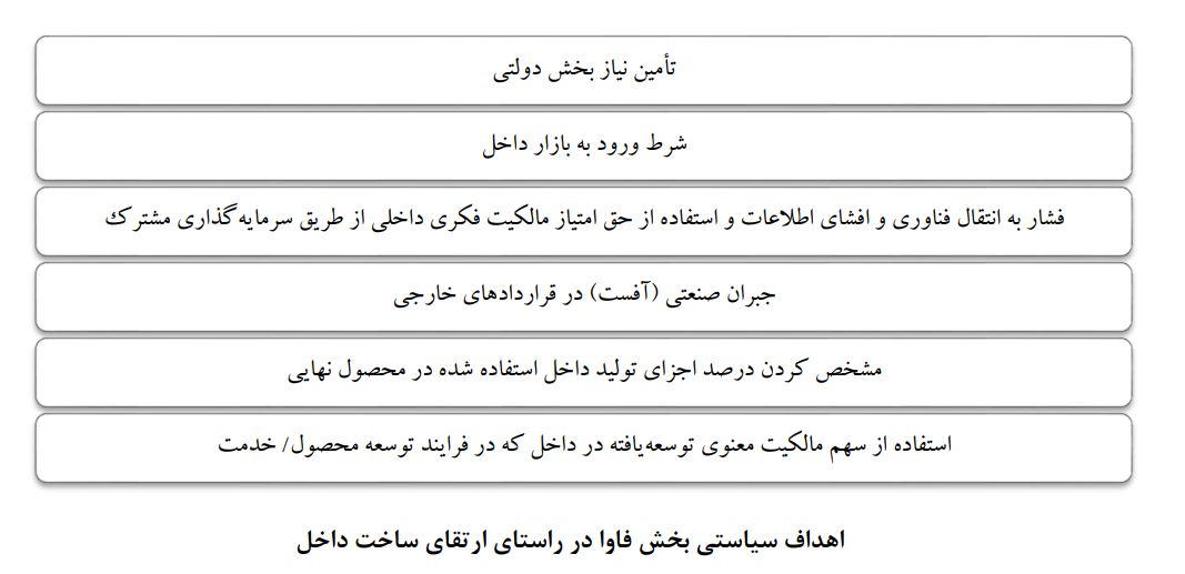 تحلیلی بر الزامهای سیاستی تقویت ساخت داخل تجهیزات بخش فاوا در ایران تحلیلی بر الزامهای سیاستی تقویت ساخت داخل تجهیزات بخش فاوا در ایران