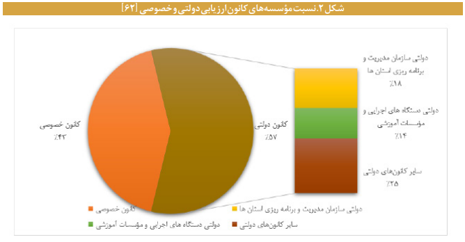 تحلیل نظارتی بر استقرار کانونهای ارزیابی مدیران تحلیل نظارتی بر استقرار کانونهای ارزیابی مدیران