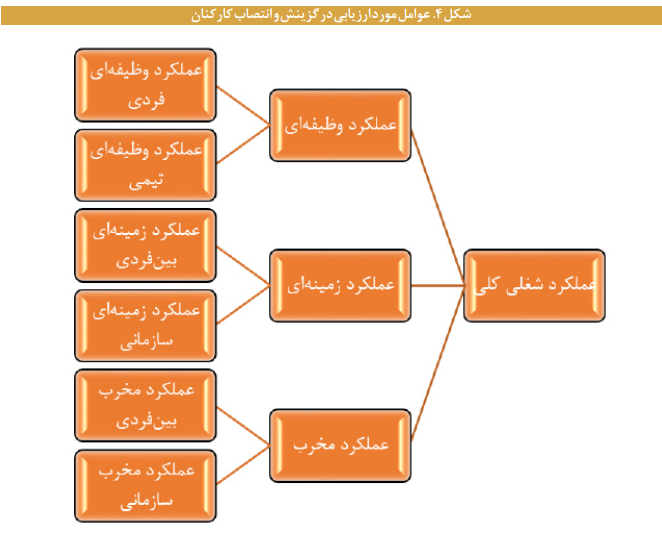 فعالیت بیش از ۱۳۳ هزار مدیر در دولت؛ شعار استفاده از کارشناسان محقق میشود؟ فعالیت بیش از ۱۳۳ هزار مدیر در دولت؛ شعار استفاده از کارشناسان محقق میشود؟