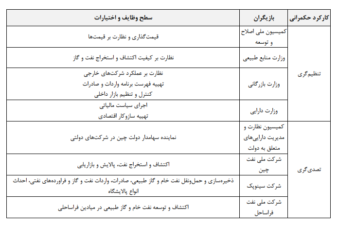 نقشۀ راه تأسیس وزارت انرژی در ایران نقشۀ راه تأسیس وزارت انرژی در ایران