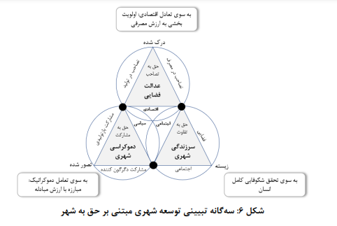 شهر بهمثابه اثر هنری، شهری متفاوت و معطوف به آینده است شهر بهمثابه اثر هنری، شهری متفاوت و معطوف به آینده است