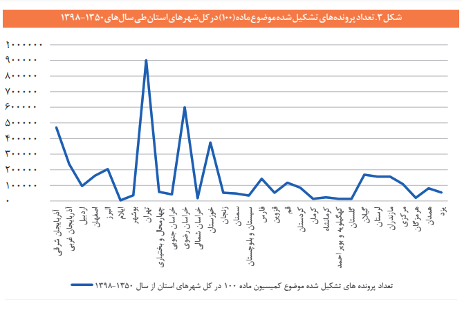 تحلیل نظام مسائل کمیسیون «ماده صد» قانون شهرداری تحلیل نظام مسائل کمیسیون «ماده صد» قانون شهرداری