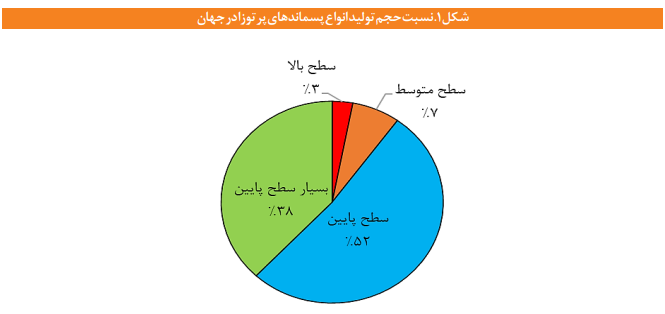 مهمترین الزامات قانونگذاری مرتبط با مدیریت پسماندهای پرتوزا مهمترین الزامات قانونگذاری مرتبط با مدیریت پسماندهای پرتوزا