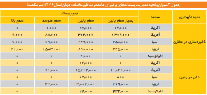 مهمترین الزامات قانونگذاری مرتبط با مدیریت پسماندهای پرتوزا مهمترین الزامات قانونگذاری مرتبط با مدیریت پسماندهای پرتوزا