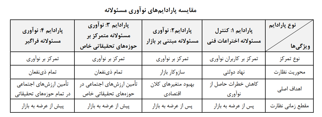 نوآوری مسئولانه نوآوری مسئولانه