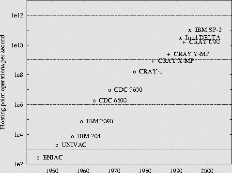 ۱۱ حقیقت درباره «ابررایانهها»/ سریعترین سوپرکامپیوتر جهان تا 1.1 کوئینتیلیون محاسبات در ثانیه انجام میدهد ۱۱ حقیقت درباره «ابررایانهها»/ سریعترین سوپرکامپیوتر جهان تا 1.1 کوئینتیلیون محاسبات در ثانیه انجام میدهد