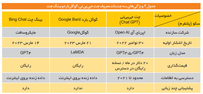 چالشها و الزامات توسعه و پیادهسازی هوش مصنوعی مولد چالشها و الزامات توسعه و پیادهسازی هوش مصنوعی مولد