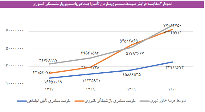شناسایی تبعیضها در نظام بازنشستگی ایران شناسایی تبعیضها در نظام بازنشستگی ایران