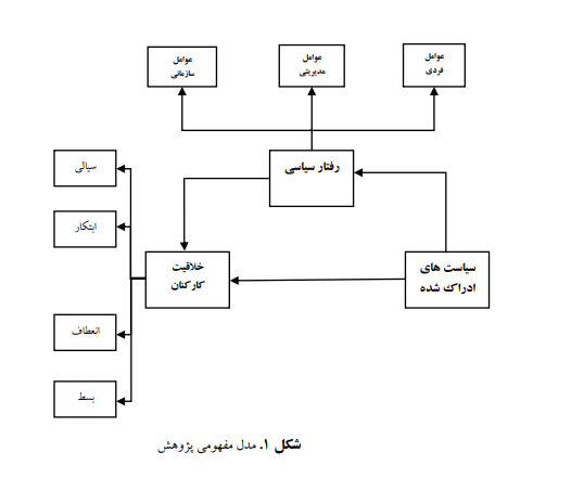 خلاقیت نقش مهمی بر رشد دانشآموزان دارد خلاقیت نقش مهمی بر رشد دانشآموزان دارد