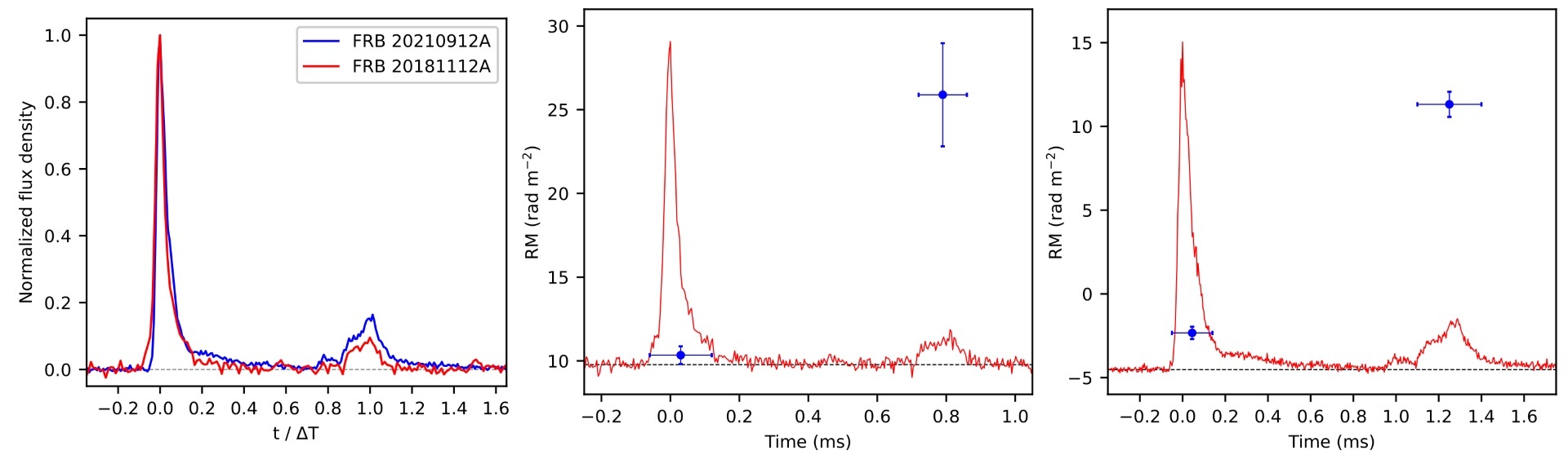 تصاویر نجومی بیست&zwnj;وهفتم تیر (۱۷ ژوئیه)