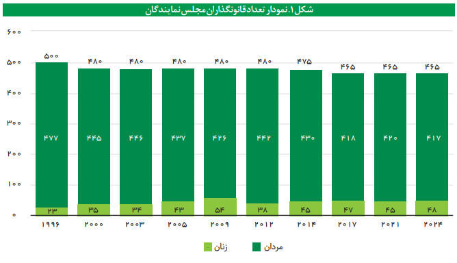 توسعه روابط پایدار با کشورهای آسیایی در چارچوب راهبرد کلان دیپلماسی نگاه به شرق توسعه روابط پایدار با کشورهای آسیایی در چارچوب راهبرد کلان دیپلماسی نگاه به شرق