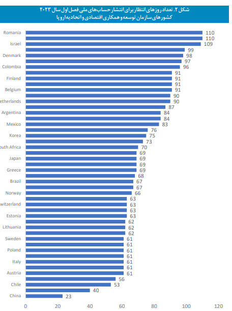 تصویری بهنگام از وضعیت بخش حقیقی اقتصاد ایران تصویری بهنگام از وضعیت بخش حقیقی اقتصاد ایران