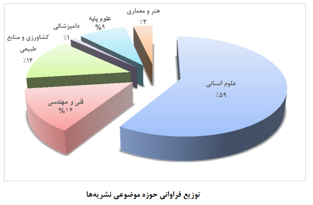نقش نشریهها در ارتقای بهرهوری و کاربردیشدن دستاوردهای پژوهشی کشور نقش نشریهها در ارتقای بهرهوری و کاربردیشدن دستاوردهای پژوهشی کشور