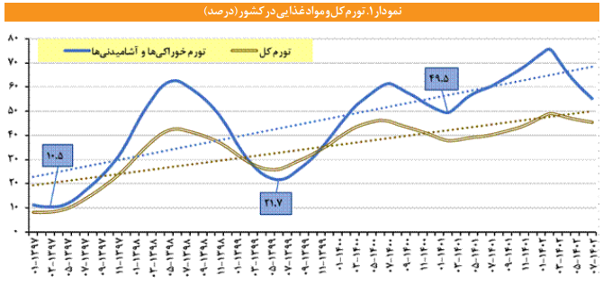 ساختار پویایی شناسی بهره وری پایدار در بخش کشاورزی ساختار پویایی شناسی بهره وری پایدار در بخش کشاورزی