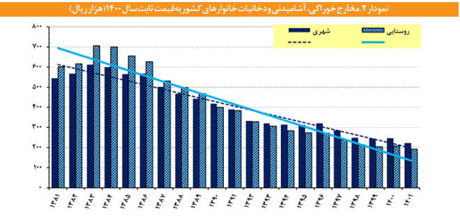 ساختار پویایی شناسی بهره وری پایدار در بخش کشاورزی ساختار پویایی شناسی بهره وری پایدار در بخش کشاورزی