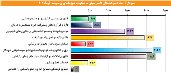 ساختار پویایی شناسی بهره وری پایدار در بخش کشاورزی ساختار پویایی شناسی بهره وری پایدار در بخش کشاورزی