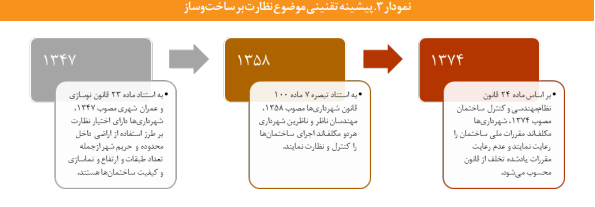آسیب شناسی سازوکار ارجاع کار در نظام مهندسی ساختمان آسیب شناسی سازوکار ارجاع کار در نظام مهندسی ساختمان