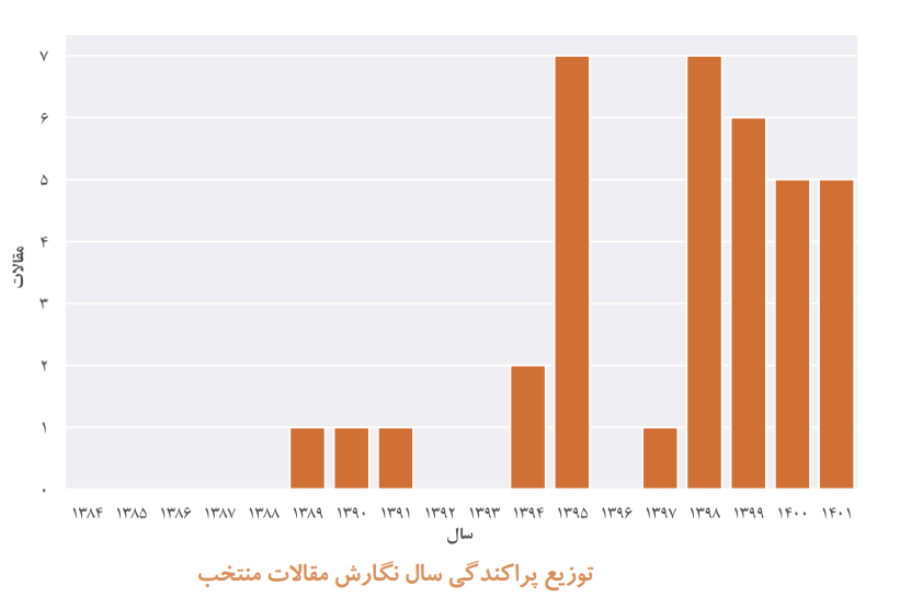 دو نگاه رقیب دروننگر و بروننگر به مفهوم مرجعیت علمی: تبیین و ارزیابی دو نگاه رقیب دروننگر و بروننگر به مفهوم مرجعیت علمی: تبیین و ارزیابی
