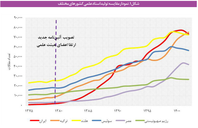 اثر ماده پژوهش و فناوری آیین نامه ارتقای اعضای هیئت علمی بر میزان تحقق شاخصهای نقشه جامع علمی کشور اثر ماده پژوهش و فناوری آیین نامه ارتقای اعضای هیئت علمی بر میزان تحقق شاخصهای نقشه جامع علمی کشور