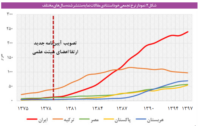 اثر ماده پژوهش و فناوری آیین نامه ارتقای اعضای هیئت علمی بر میزان تحقق شاخصهای نقشه جامع علمی کشور اثر ماده پژوهش و فناوری آیین نامه ارتقای اعضای هیئت علمی بر میزان تحقق شاخصهای نقشه جامع علمی کشور
