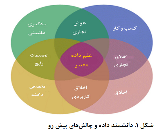 علم باز و اخلاق علم باز و اخلاق
