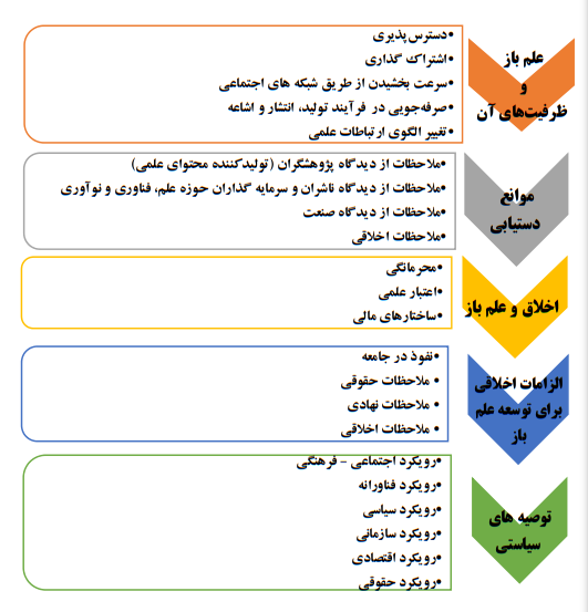 علم باز و اخلاق علم باز و اخلاق