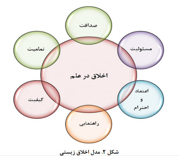 علم باز و اخلاق علم باز و اخلاق