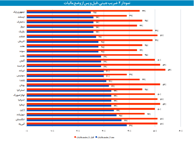 آنچه باید درباره مالیات سالیانه خودروهای گران قیمت بدانیم آنچه باید درباره مالیات سالیانه خودروهای گران قیمت بدانیم