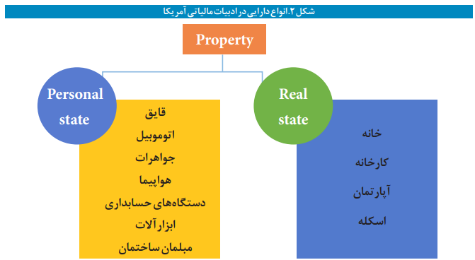 آنچه باید درباره مالیات سالیانه خودروهای گران قیمت بدانیم آنچه باید درباره مالیات سالیانه خودروهای گران قیمت بدانیم