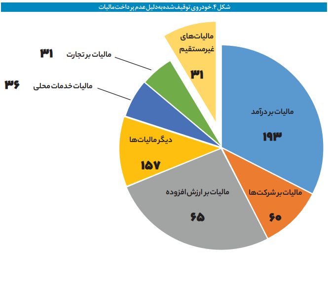 آنچه باید درباره مالیات سالیانه خودروهای گران قیمت بدانیم آنچه باید درباره مالیات سالیانه خودروهای گران قیمت بدانیم