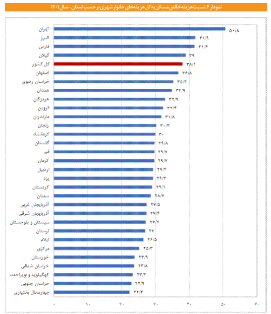 مؤثرترین اقدام دولت در بحث تأمین مسکن گروههای کمدرآمد مؤثرترین اقدام دولت در بحث تأمین مسکن گروههای کمدرآمد