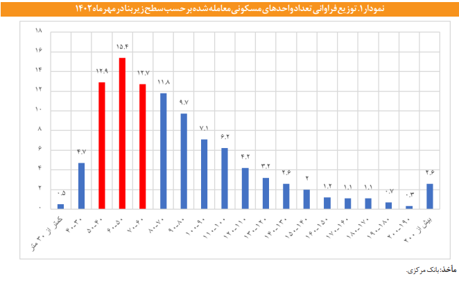 مؤثرترین اقدام دولت در بحث تأمین مسکن گروههای کمدرآمد مؤثرترین اقدام دولت در بحث تأمین مسکن گروههای کمدرآمد