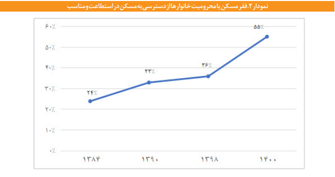 مؤثرترین اقدام دولت در بحث تأمین مسکن گروههای کمدرآمد مؤثرترین اقدام دولت در بحث تأمین مسکن گروههای کمدرآمد