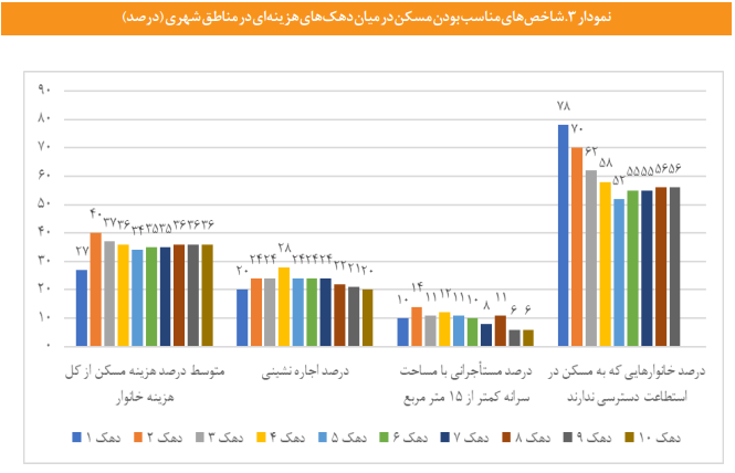 مؤثرترین اقدام دولت در بحث تأمین مسکن گروههای کمدرآمد مؤثرترین اقدام دولت در بحث تأمین مسکن گروههای کمدرآمد