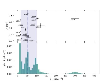 تصاویر نجومی دهم مرداد (۳۱ ژوئیه) تصاویر نجومی دهم مرداد (۳۱ ژوئیه)