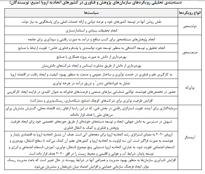 تحلیلی بر استراتژیهای سازمانهای پژوهش و فناوری در اتحادیه اروپا تحلیلی بر استراتژیهای سازمانهای پژوهش و فناوری در اتحادیه اروپا