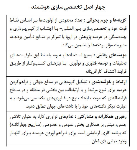سیاست توسعه منطقهای نوآوری در اتحادیه اروپا سیاست توسعه منطقهای نوآوری در اتحادیه اروپا
