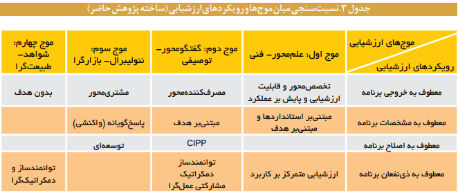 پیش‌بینی و تحلیل پیامد‌های واقعی قوانین