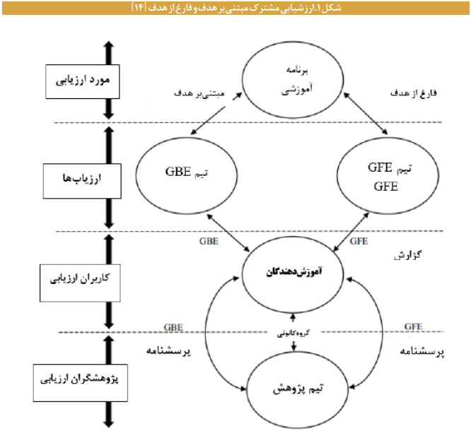 پیش‌بینی و تحلیل پیامد‌های واقعی قوانین