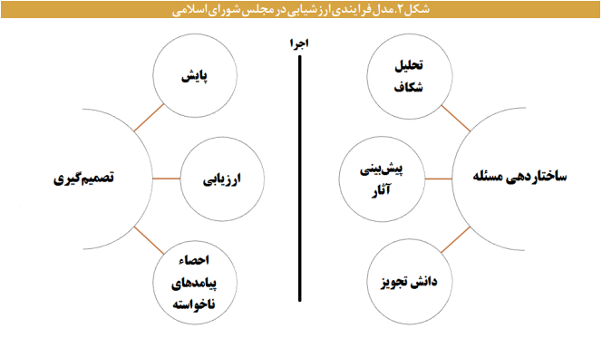 پیش‌بینی و تحلیل پیامد‌های واقعی قوانین