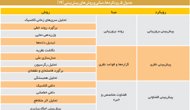 پیش‌بینی و تحلیل پیامد‌های واقعی قوانین