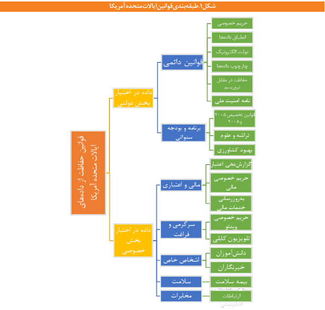 برای قانون‌گذاری در زمینه حفاظت از داده‌ها چه باید کرد؟