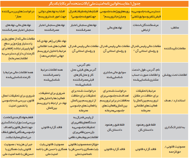 برای قانون‌گذاری در زمینه حفاظت از داده‌ها چه باید کرد؟