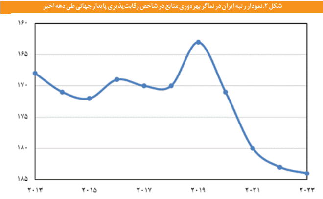 راهکارهایی برای تحقق جهش تولید با کمترین آسیب به پیکره محیط زیستی کشور راهکارهایی برای تحقق جهش تولید با کمترین آسیب به پیکره محیط زیستی کشور