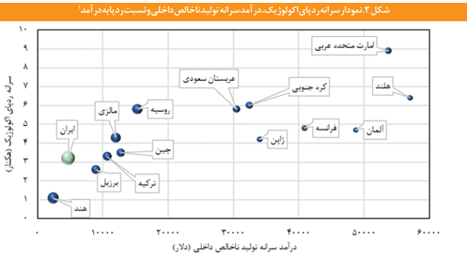 راهکارهایی برای تحقق جهش تولید با کمترین آسیب به پیکره محیط زیستی کشور راهکارهایی برای تحقق جهش تولید با کمترین آسیب به پیکره محیط زیستی کشور