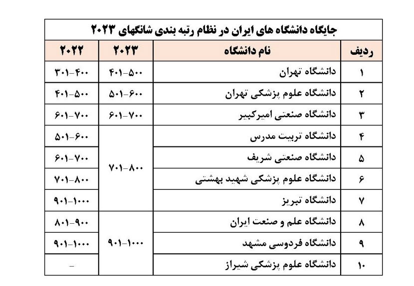 دانشگاه امیرکبیر مادر دانشگاه های صنعتی کشور