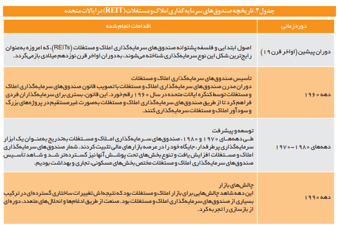 ابزارها و راهکاریهای بازار سرمایه در صنعت ساختمان و تولید مسکن ابزارها و راهکاریهای بازار سرمایه در صنعت ساختمان و تولید مسکن