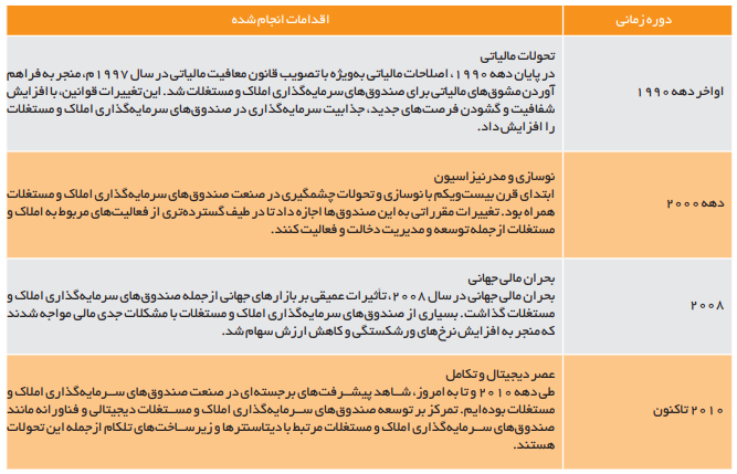 ابزارها و راهکاریهای بازار سرمایه در صنعت ساختمان و تولید مسکن ابزارها و راهکاریهای بازار سرمایه در صنعت ساختمان و تولید مسکن